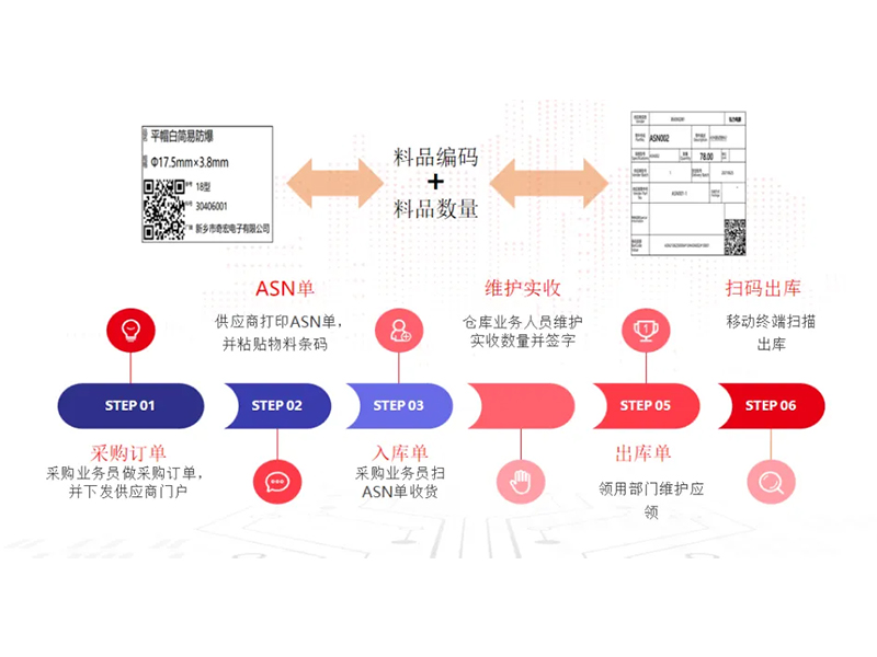 把數(shù)智化夢(mèng)想照進(jìn)現(xiàn)實(shí)，弘力電源做到了！